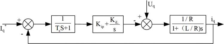 Fig 9