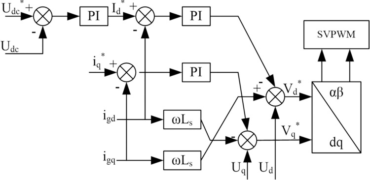 Fig 10