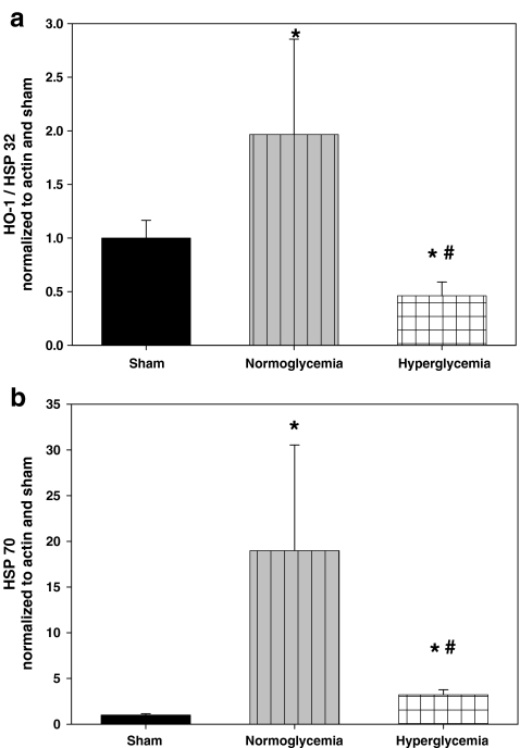 Figure 6