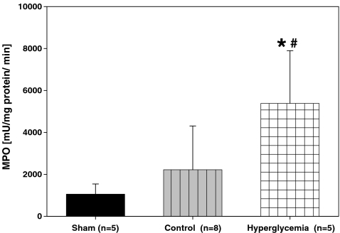 Figure 5