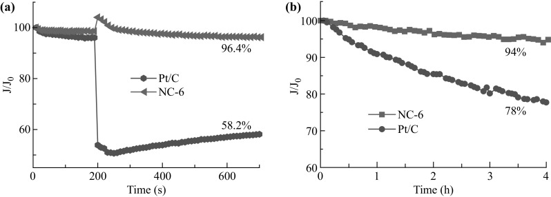 Fig. 8