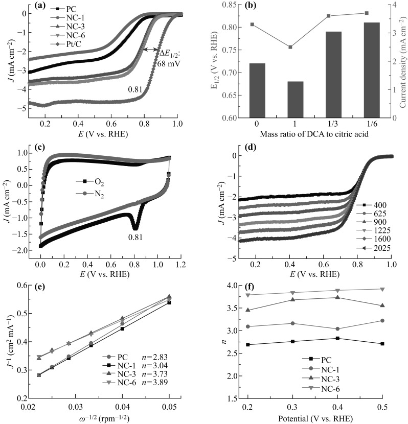 Fig. 6