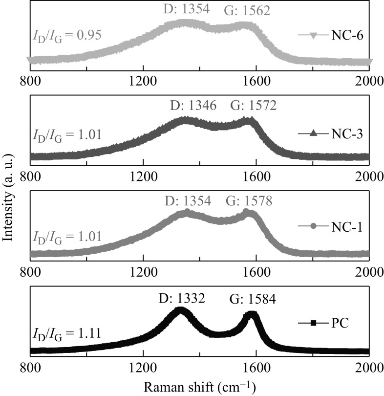 Fig. 4