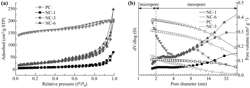 Fig. 5