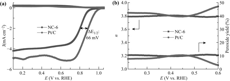 Fig. 7