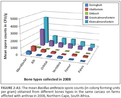 FIGURE 2-A1