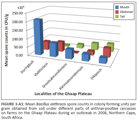 FIGURE 3-A1