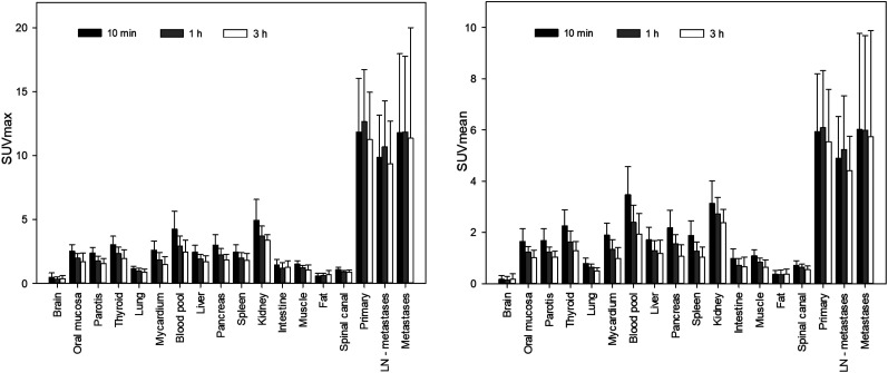 FIGURE 1.