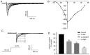 Figure 10.