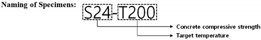 graphic file with name materials-12-03964-i001.jpg