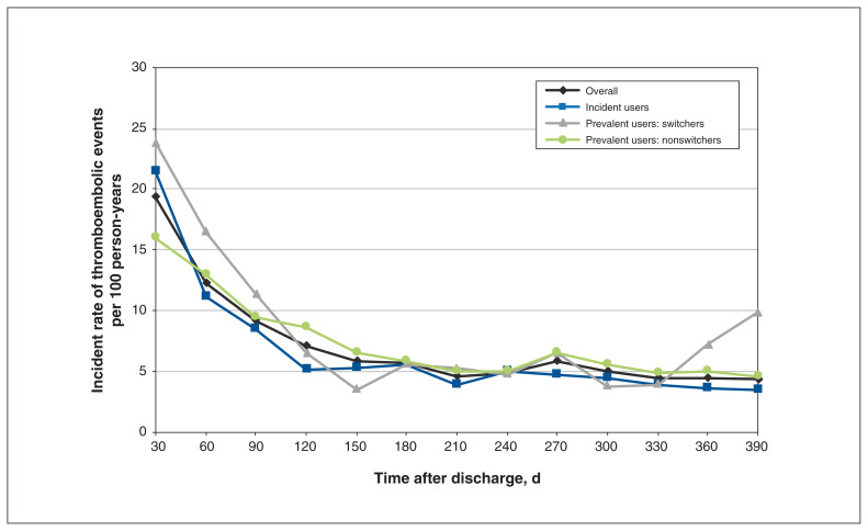 Figure 4: