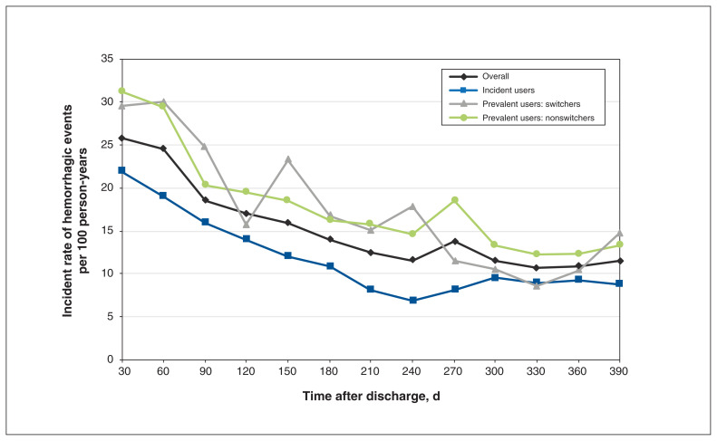 Figure 3: