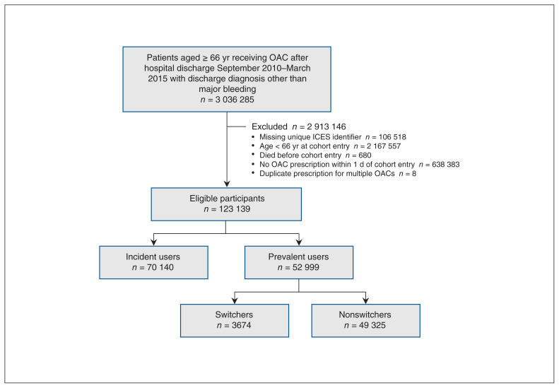 Figure 2: