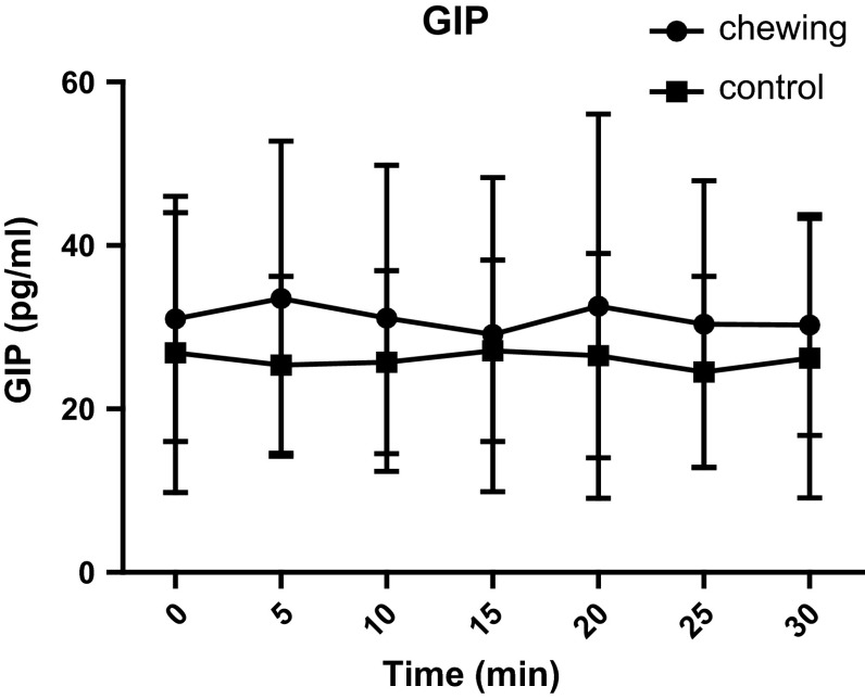 Fig. 2