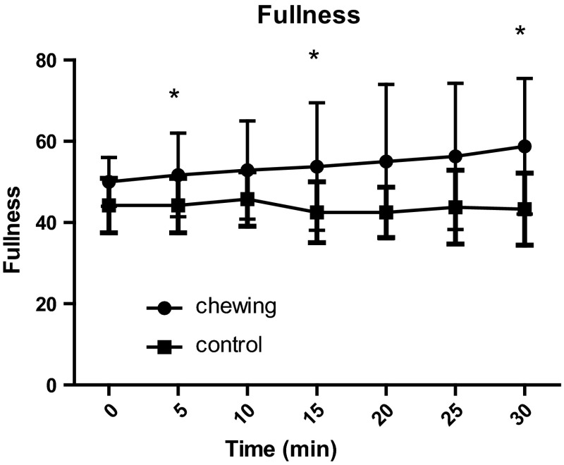 Fig. 3