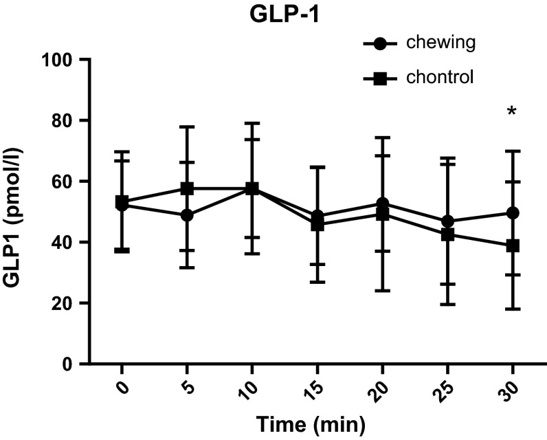 Fig. 1
