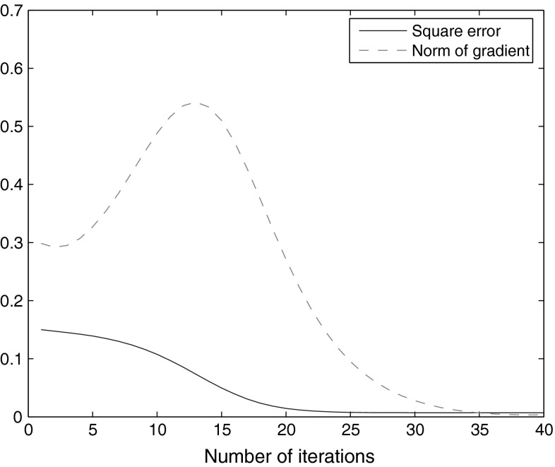 Fig. 1