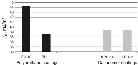 Fig.7