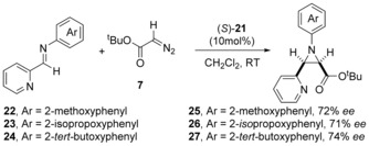 Scheme 3