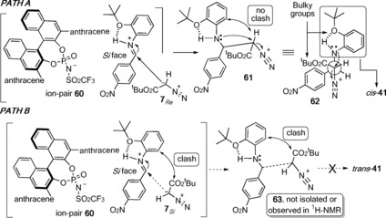 Scheme 6