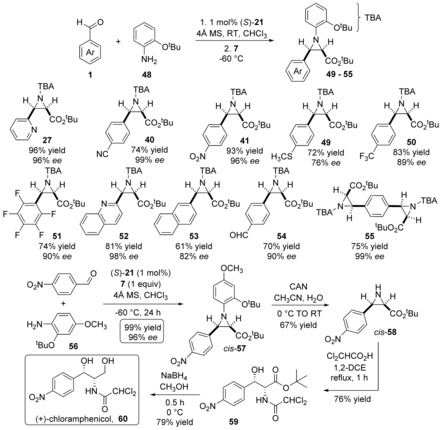 Scheme 5