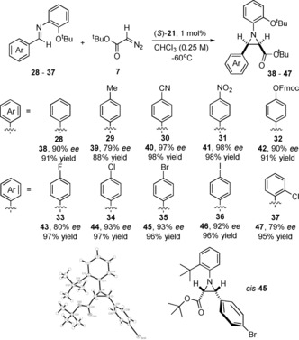 Scheme 4