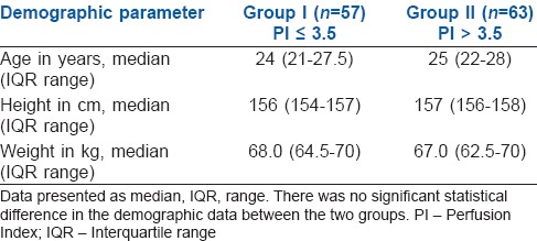 graphic file with name IJA-61-649-g002.jpg