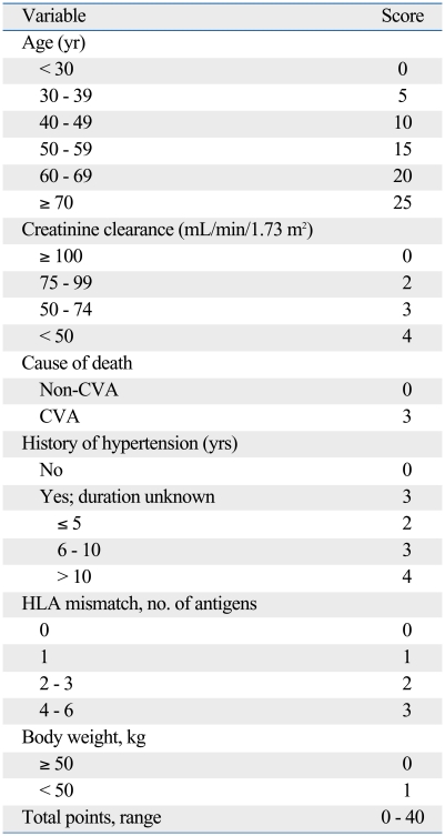 graphic file with name ymj-51-870-i003.jpg