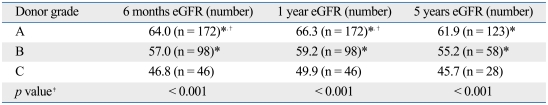 graphic file with name ymj-51-870-i004.jpg