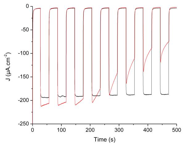 Figure 8