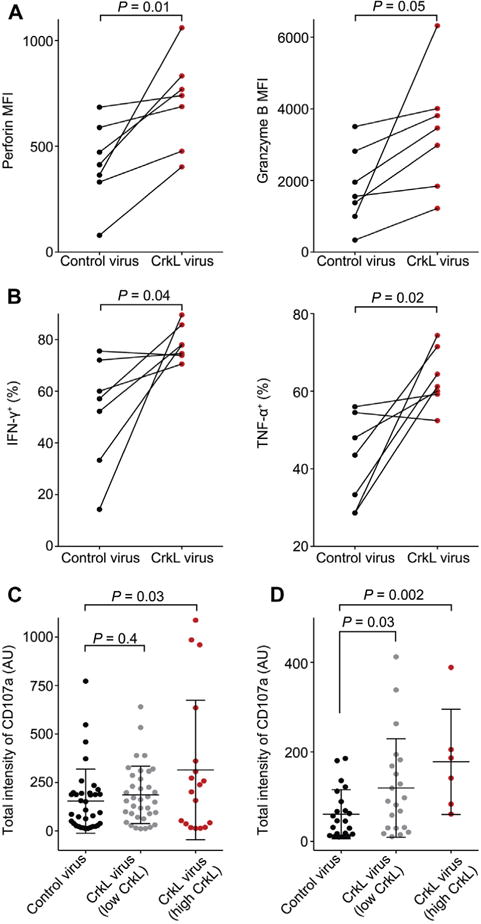 FIG 6