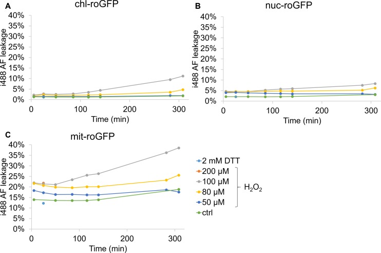 Figure 2—figure supplement 6.