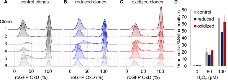 Figure 5.