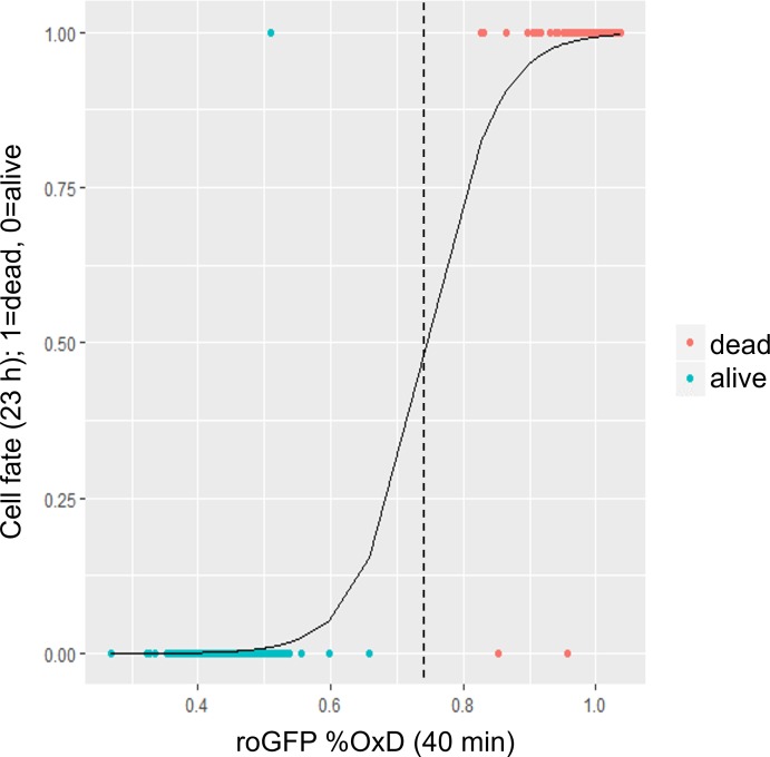 Figure 4—figure supplement 3.