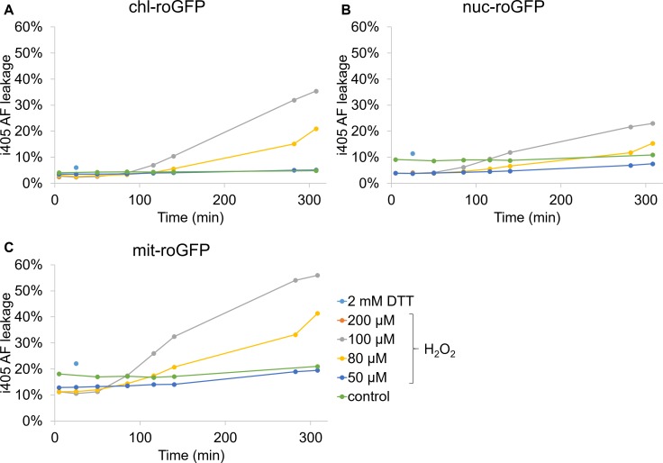 Figure 2—figure supplement 5.