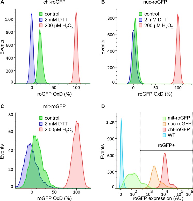 Figure 2—figure supplement 2.