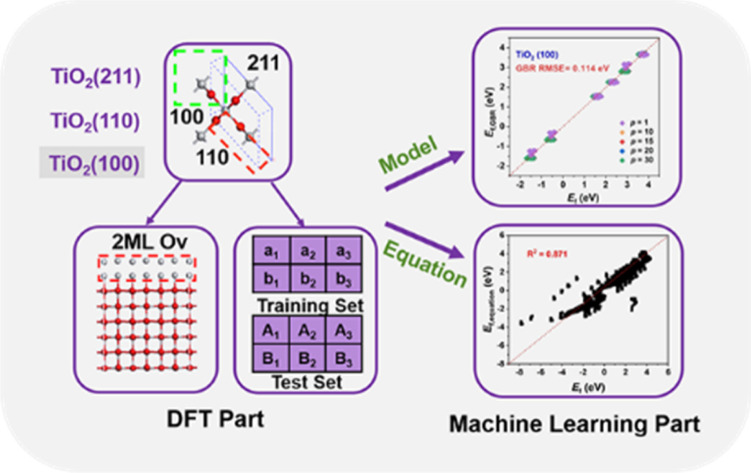 graphic file with name d4ra04422c-ga.jpg