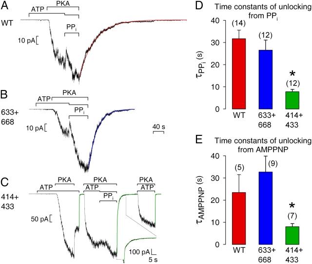 Figure 6. 