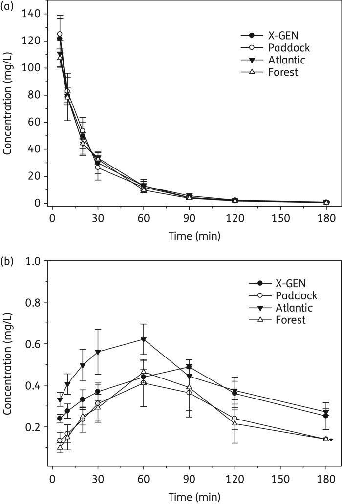 Figure 3.