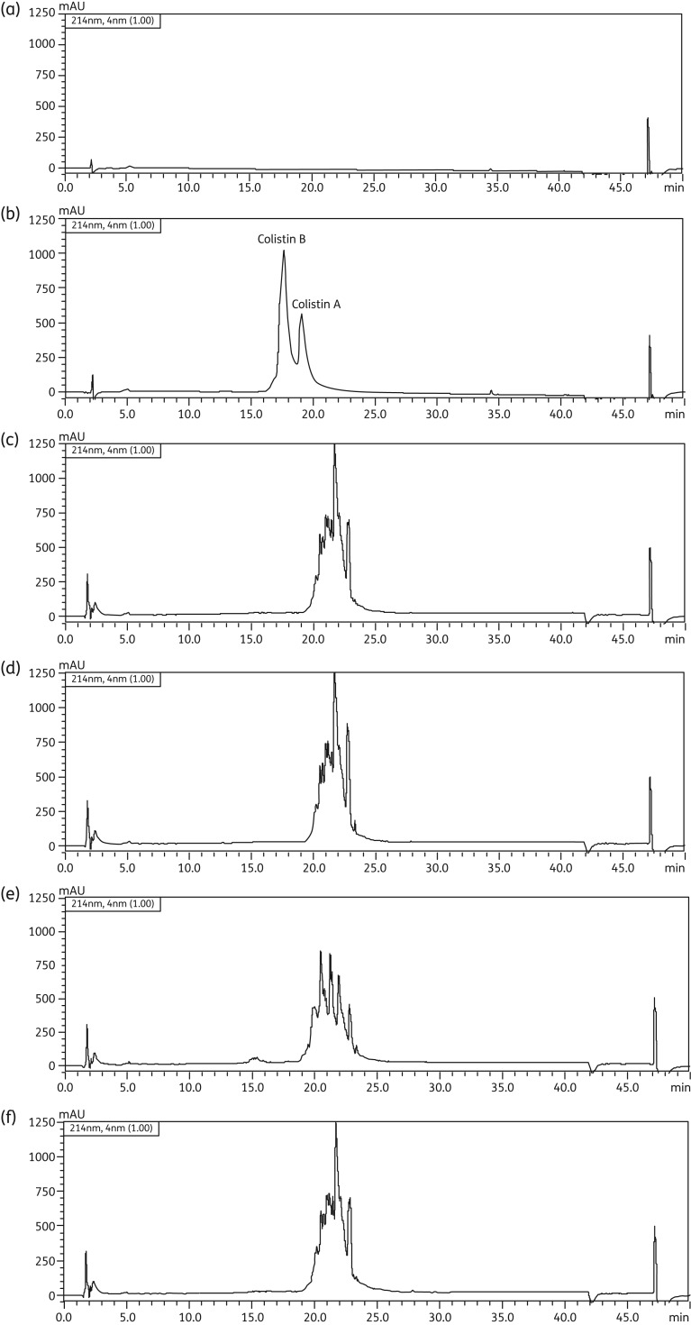 Figure 2.