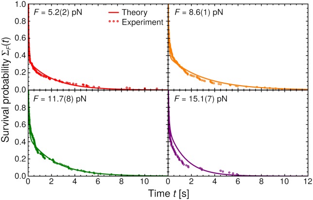 Fig 4