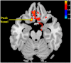 Fig 7
