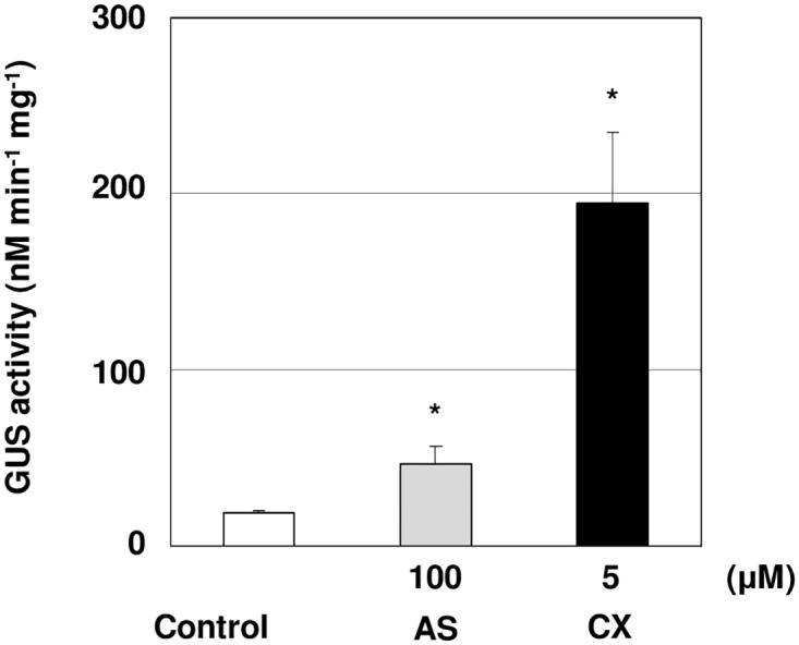 Fig 4