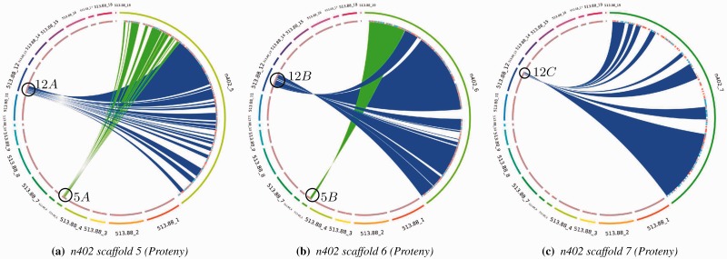 Fig. 3.