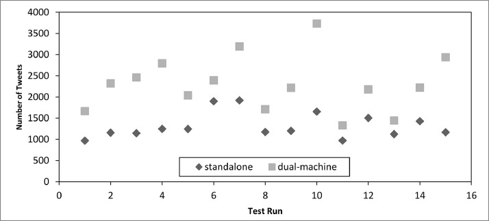 Fig. 10