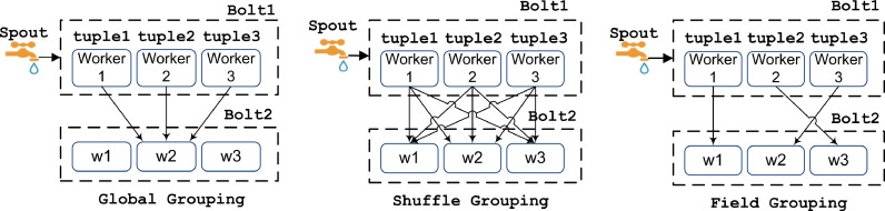 Fig. 4