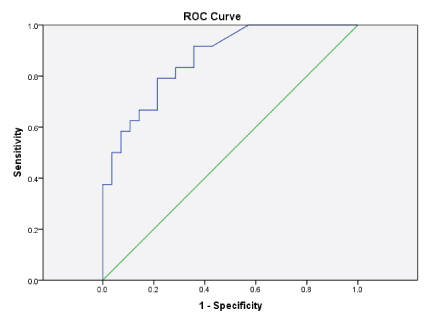 [Table/Fig-3]: