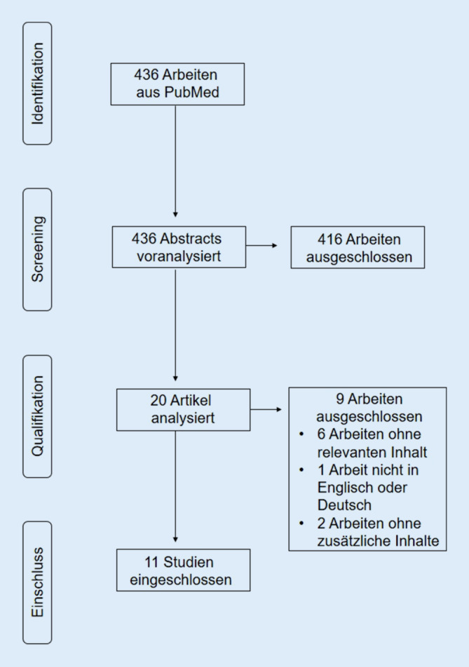 graphic file with name 132_2021_4148_Fig2_HTML.jpg