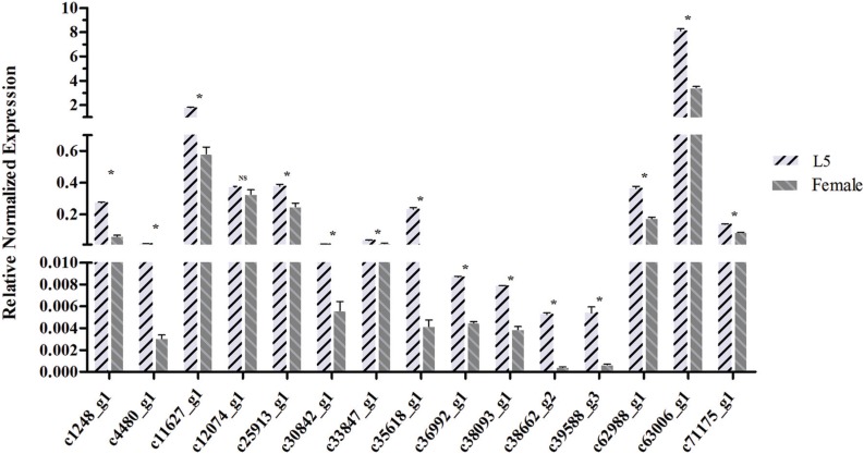 Figure 9