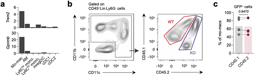 Extended Data Figure 2.